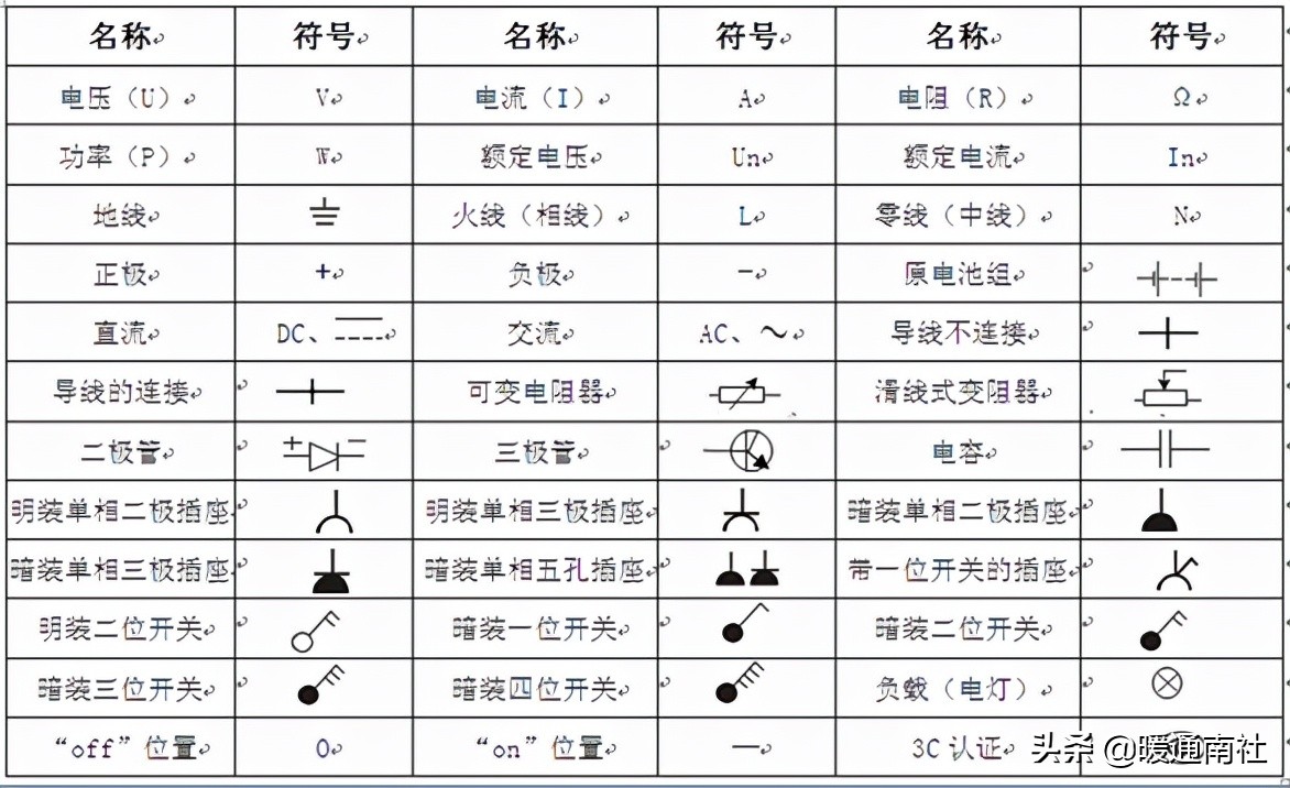 开关与插座常识