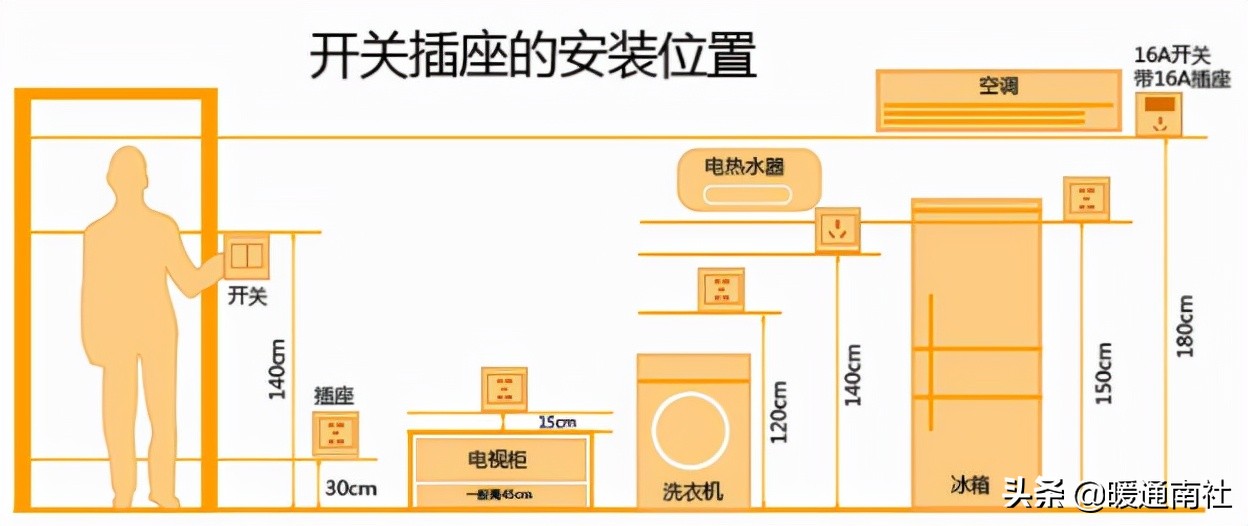 开关与插座常识