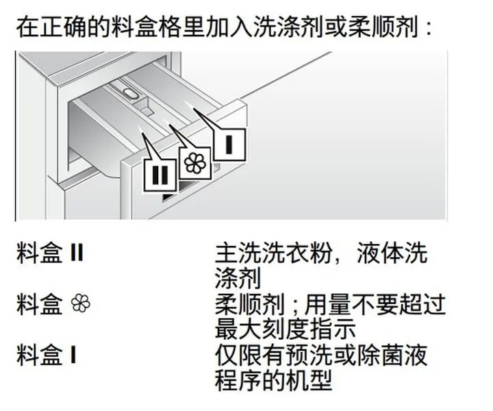 滚筒洗衣机三个小盒子各放什么？