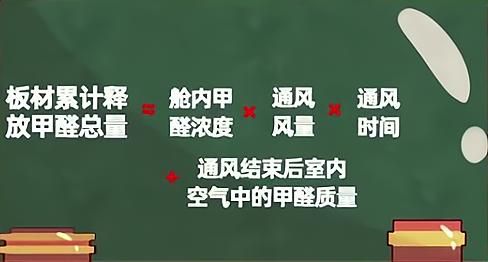 新房通风去甲醛，闷两天再通风更有效？实验数据告诉你真相