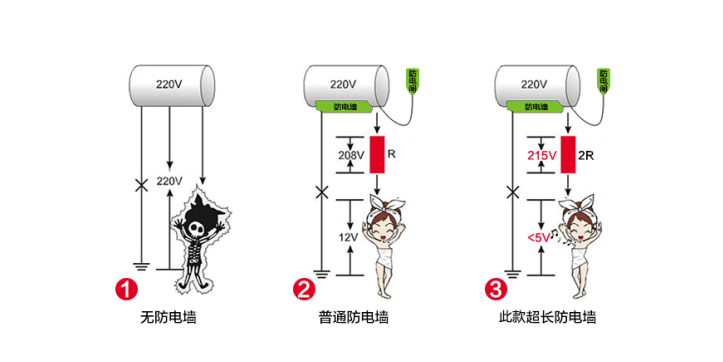 热水器防电墙真的能起到保护作用？看完这个，你心里就有数了