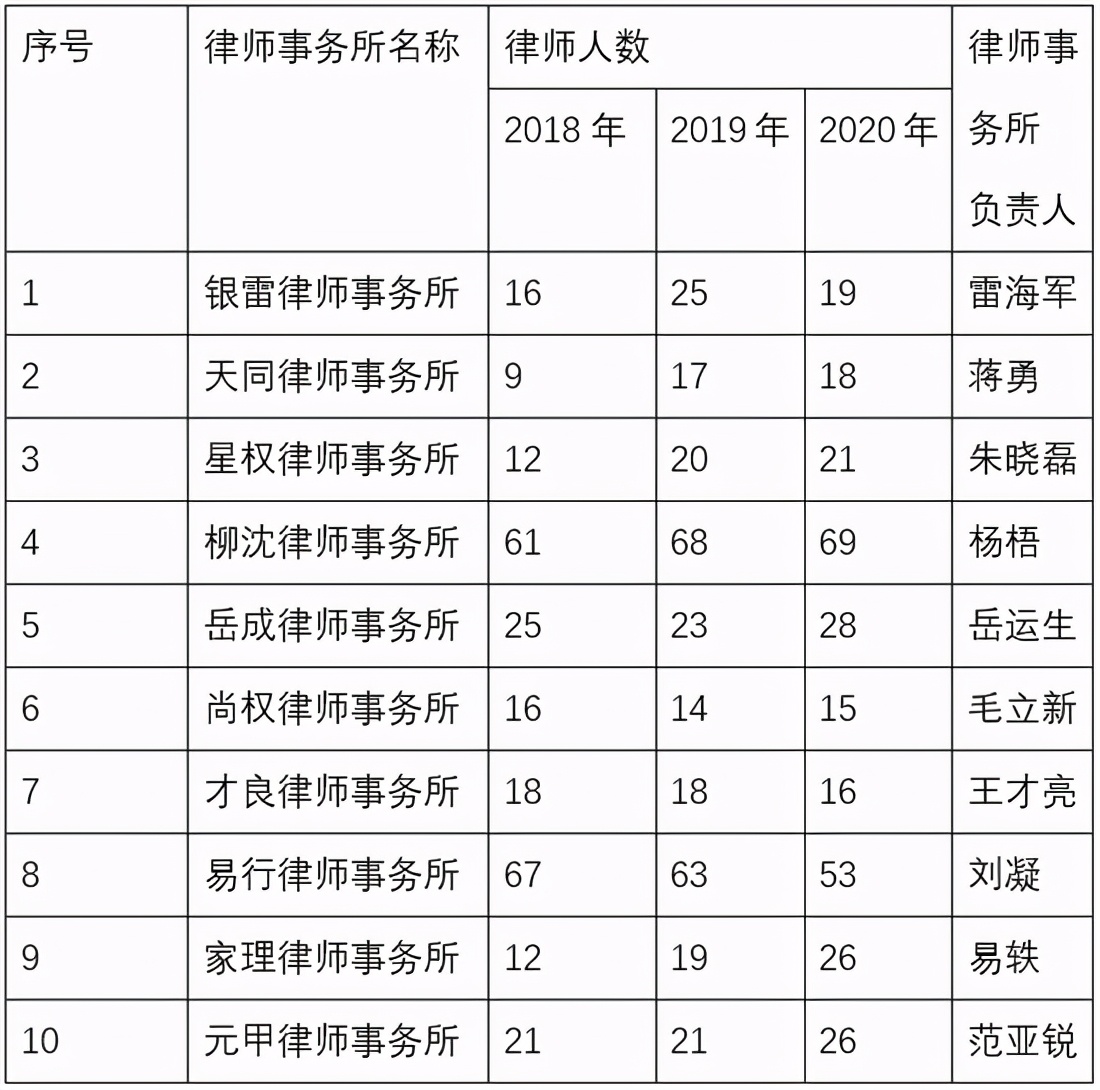 北京十大律师事务所排名，深度解析2018-2021年律所排名变化