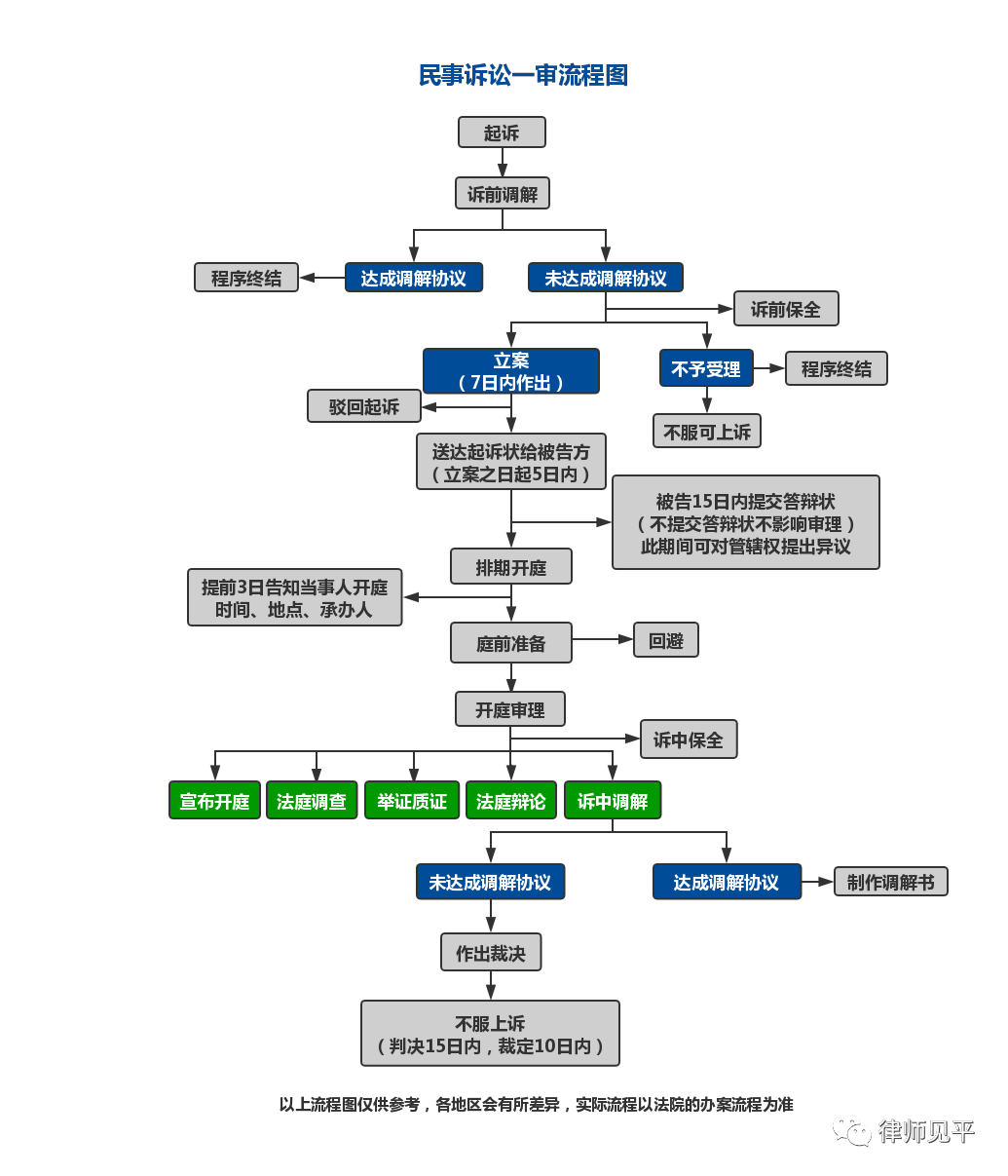 法院立案程序是什么