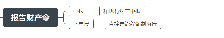 欠钱不还，起诉、开庭审判、强制执行、结案详细图解