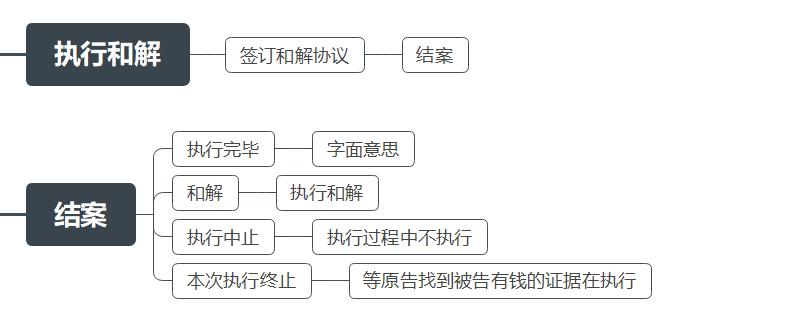 欠钱不还，起诉、开庭审判、强制执行、结案详细图解