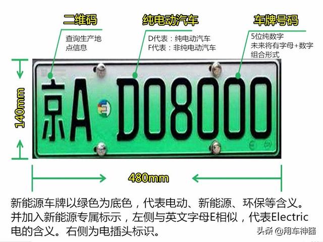 关于新能源车牌你不知道的秘密，3分钟看完秒变车圈大神