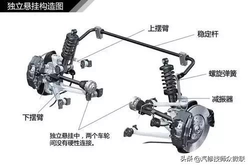 涨姿势汽车各种悬架优缺点