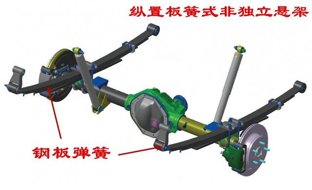 汽车的悬架与悬挂是一回事吗？各种悬架的优缺点都是什么？