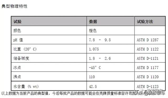 防冻液原理超级深度大解析 | 枫桥车百科