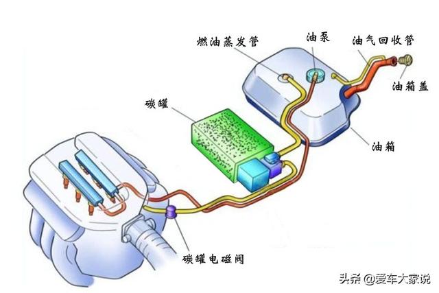 这不是心理作用：详解加完油动力变好的原因