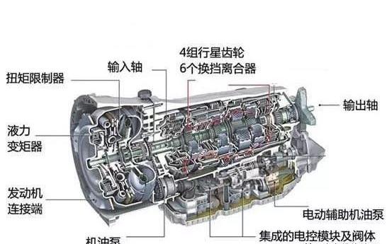 CVT、双离合、AT怎么选，究竟哪种变速箱最好？