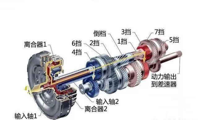 CVT、双离合、AT怎么选，究竟哪种变速箱最好？