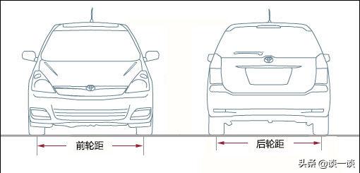 万余字教你读懂汽车参数，看完就是半个“汽车专家”，不服来看