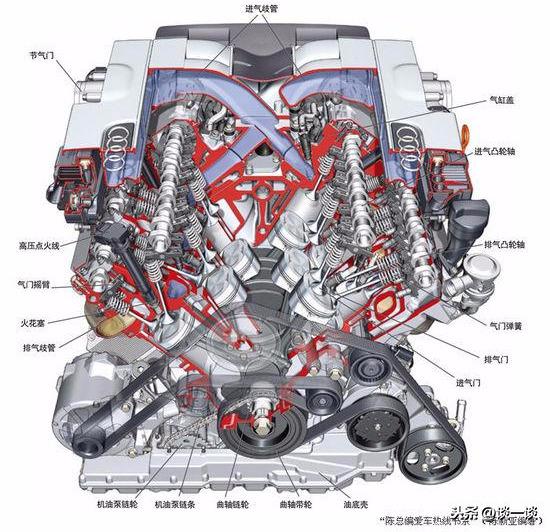 万余字教你读懂汽车参数，看完就是半个“汽车专家”，不服来看