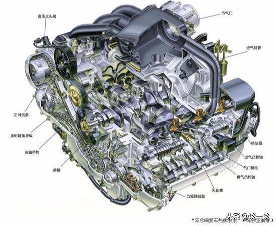 万余字教你读懂汽车参数，看完就是半个“汽车专家”，不服来看