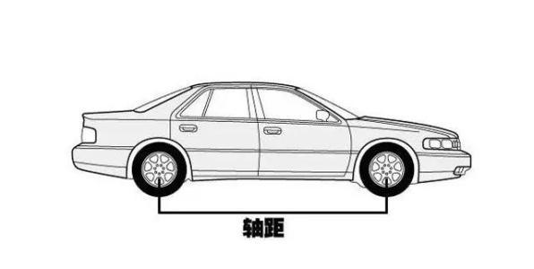 什么是A、B、C、D级车，汽车是按什么分级的？