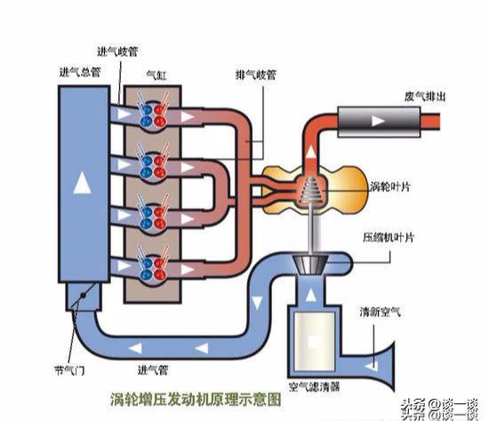 万余字教你读懂汽车参数，看完就是半个“汽车专家”，不服来看