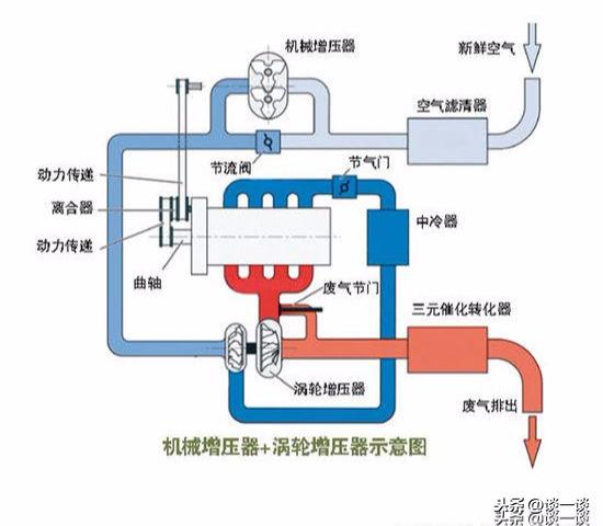 万余字教你读懂汽车参数，看完就是半个“汽车专家”，不服来看