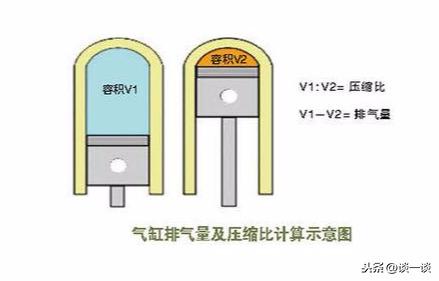 万余字教你读懂汽车参数，看完就是半个“汽车专家”，不服来看