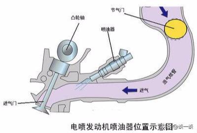 万余字教你读懂汽车参数，看完就是半个“汽车专家”，不服来看