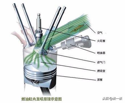 万余字教你读懂汽车参数，看完就是半个“汽车专家”，不服来看