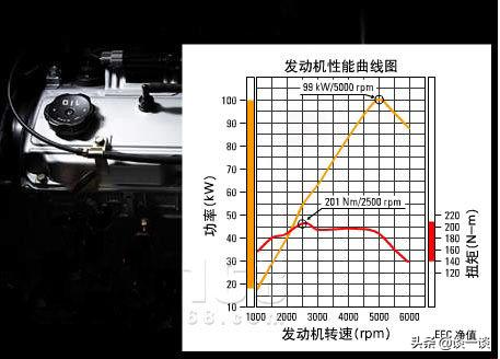 万余字教你读懂汽车参数，看完就是半个“汽车专家”，不服来看