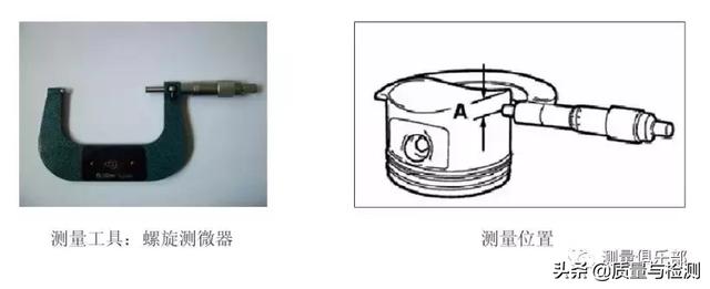 汽修工是如何检验与测量发动机的