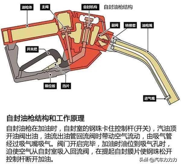 汽车汽油怎么加？细数加满和一半的区别