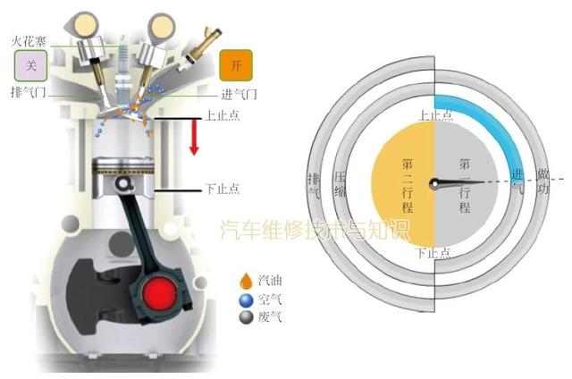 关于发动机的基础知识，很多汽修师傅不一定真懂