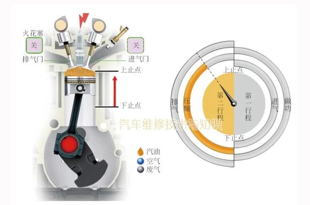 关于发动机的基础知识，很多汽修师傅不一定真懂