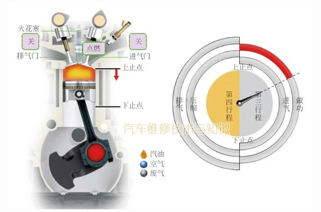 关于发动机的基础知识，很多汽修师傅不一定真懂