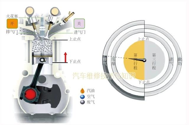 关于发动机的基础知识，很多汽修师傅不一定真懂