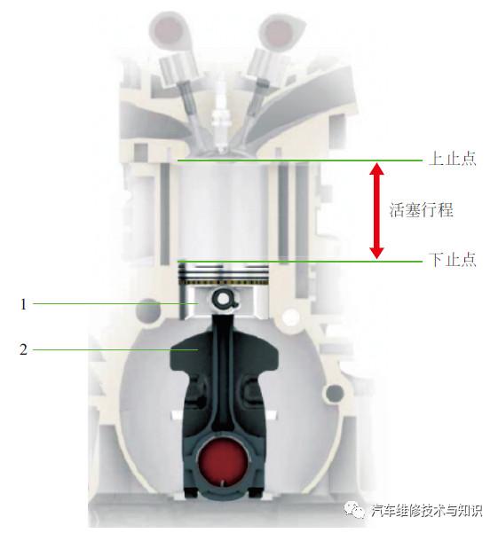 关于发动机的基础知识，很多汽修师傅不一定真懂