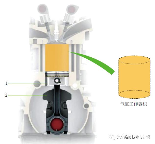 关于发动机的基础知识，很多汽修师傅不一定真懂