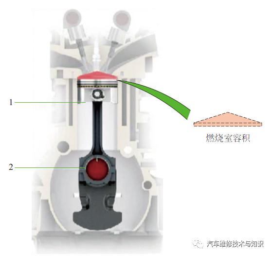 关于发动机的基础知识，很多汽修师傅不一定真懂