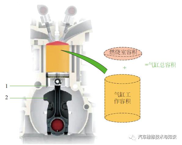 关于发动机的基础知识，很多汽修师傅不一定真懂