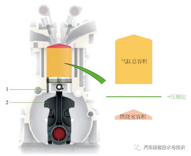 关于发动机的基础知识，很多汽修师傅不一定真懂