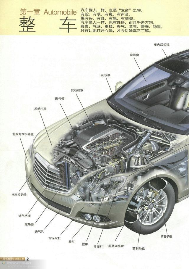 汽车构造图解及原理