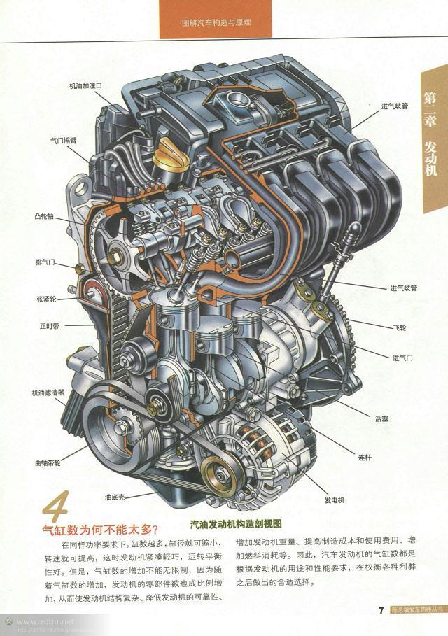 汽车构造图解及原理