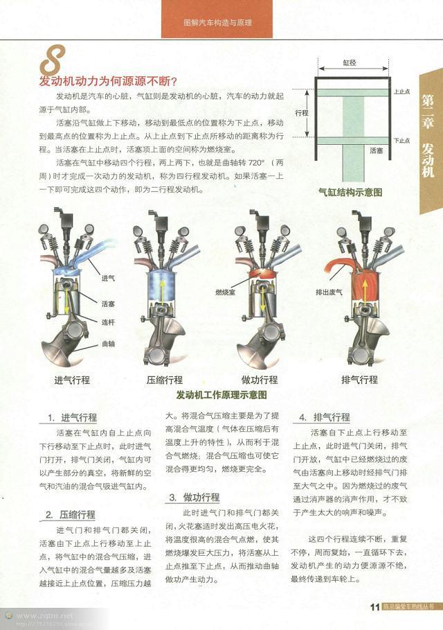 汽车构造图解及原理