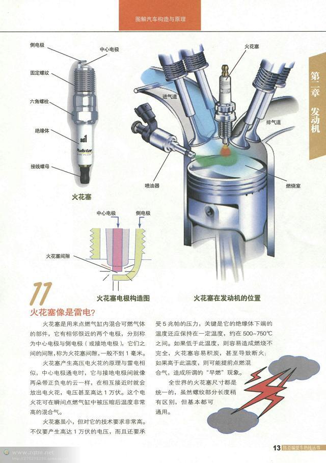 汽车构造图解及原理