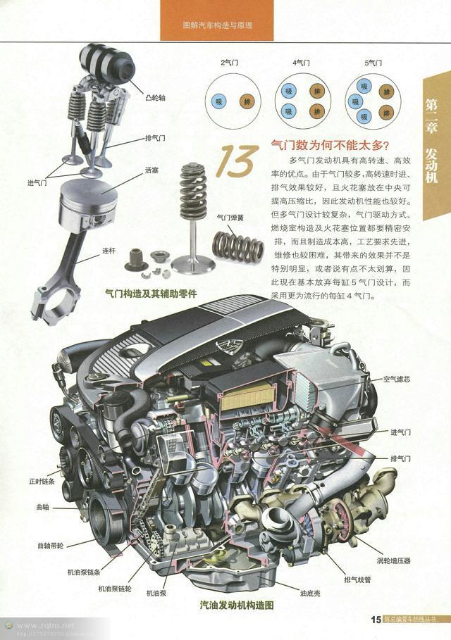 汽车构造图解及原理