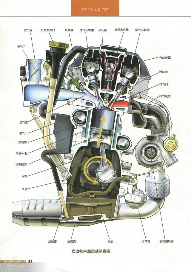 汽车构造图解及原理