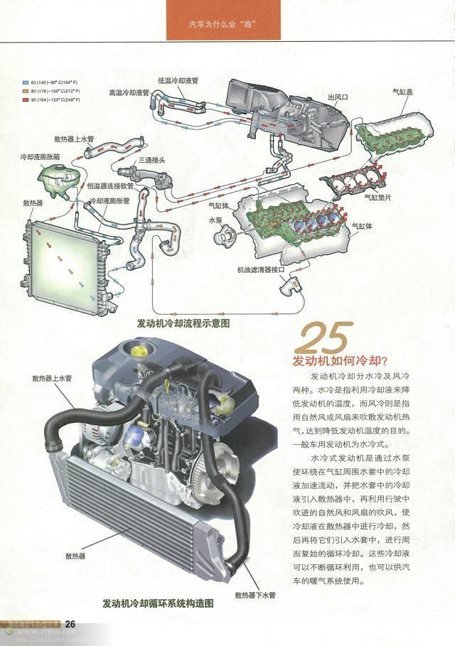 汽车构造图解及原理