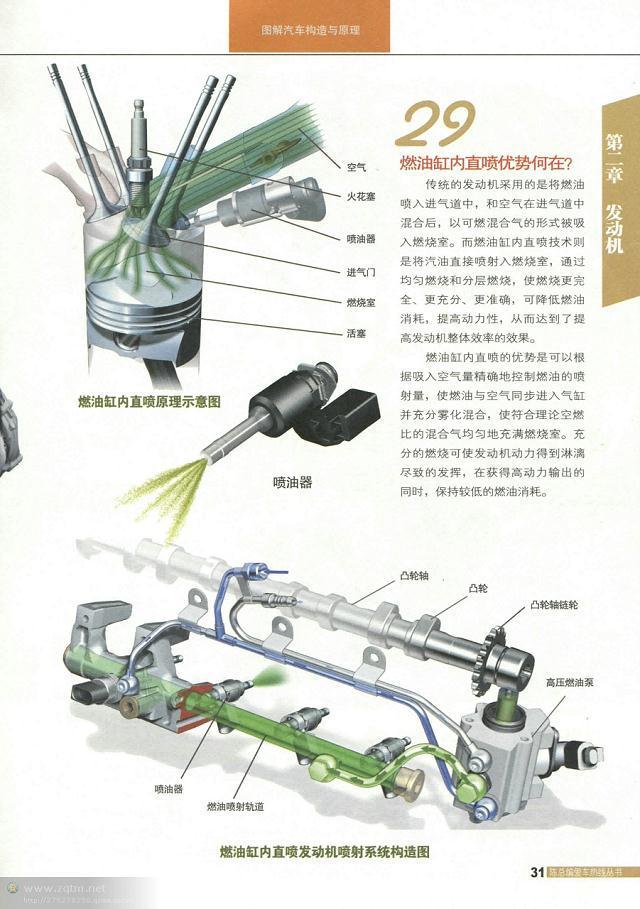 汽车构造图解及原理