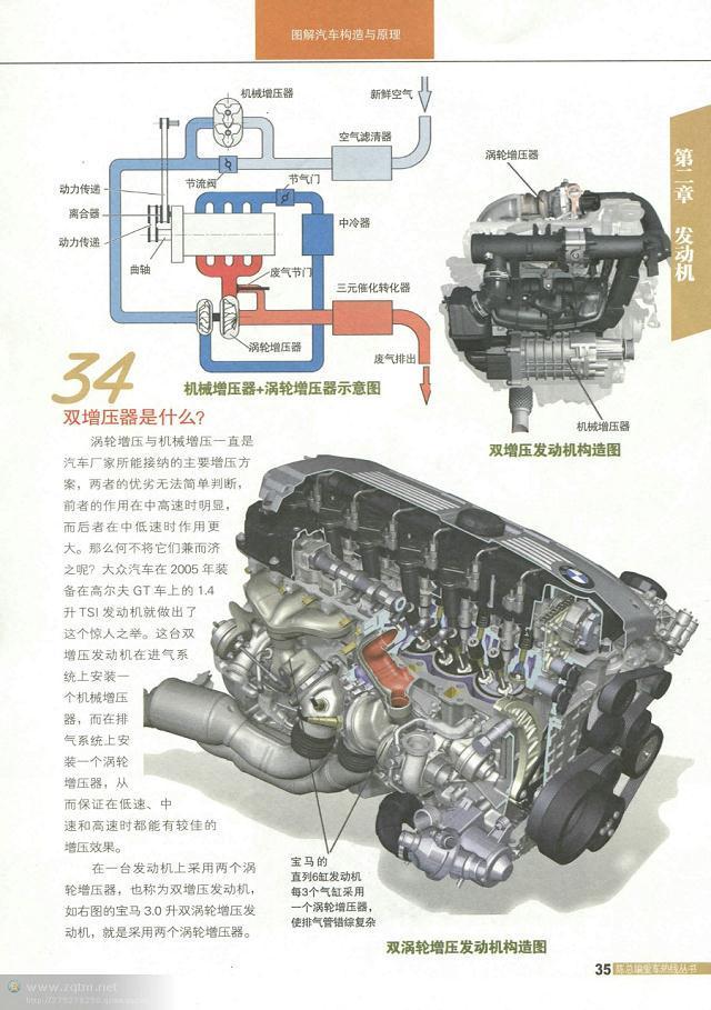 汽车构造图解及原理