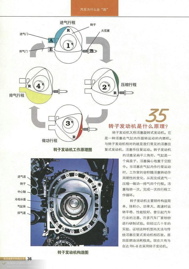 汽车构造图解及原理