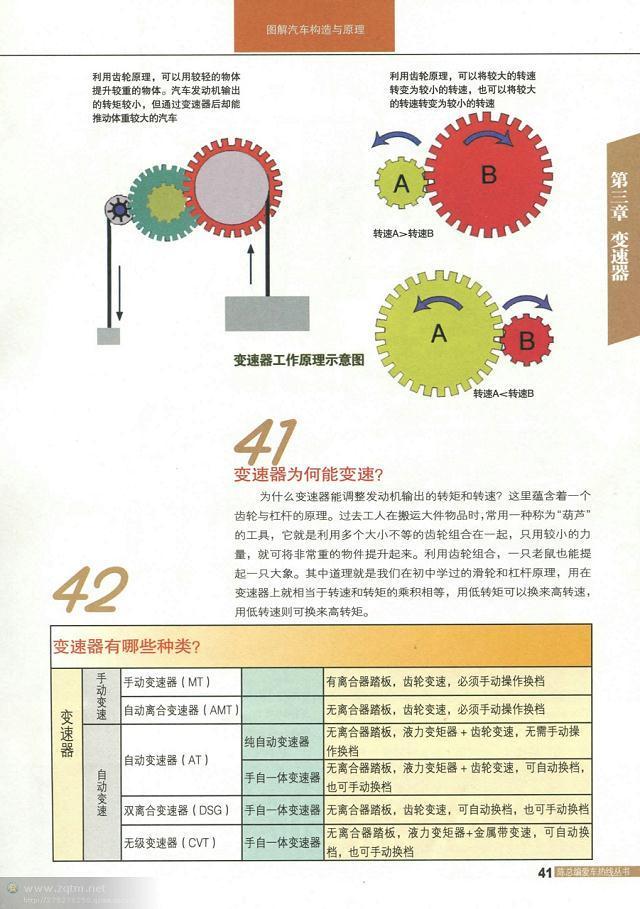 汽车构造图解及原理