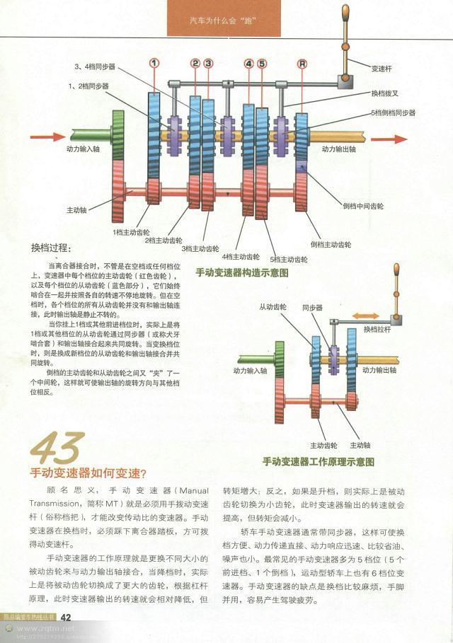 汽车构造图解及原理