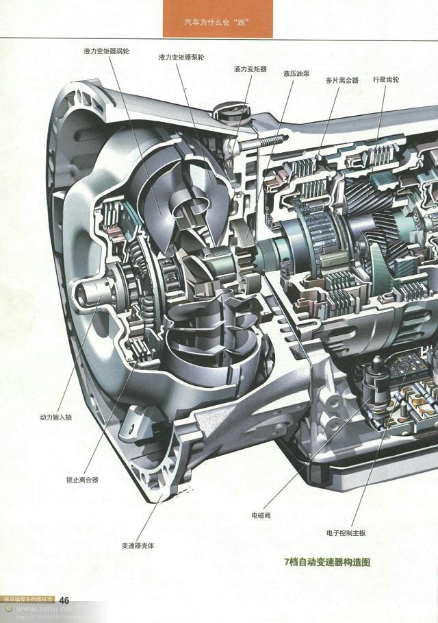 汽车构造图解及原理